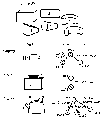 視覚の文法: ゲシュタルト知覚論 （視覚の文法: ゲシュタルト